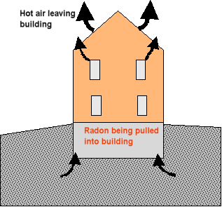 home radon mitigation maine